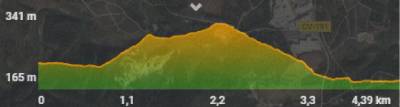 Etapa 14 del GR333: Fanzara-Ribesalbes