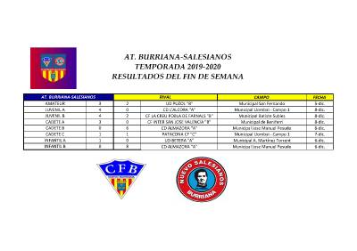 Resultados fin de semana del fúbol base