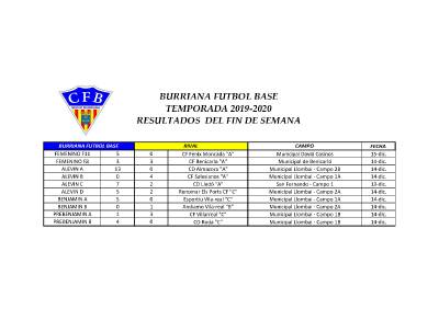 Resultados Burriana Fútbol Base – 14 y 15 de diciembre