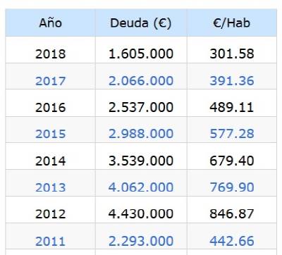 Compromís: Les vergonyes de la gestió econòmica del PP i VdB a la llum