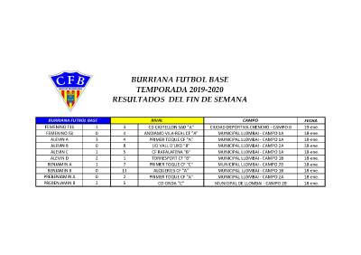 Resultados fin de semana Burriana Fútbol Base y At. Burriana Salesianos