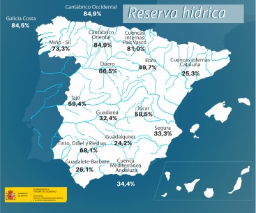 La reserva hdrica espanyola es troba al 48,2% de la seua capacitat